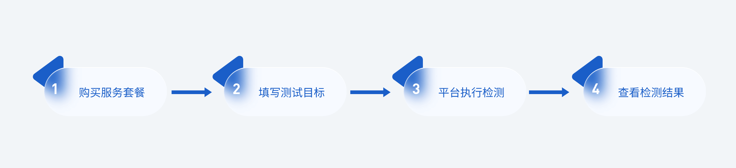 服务流程