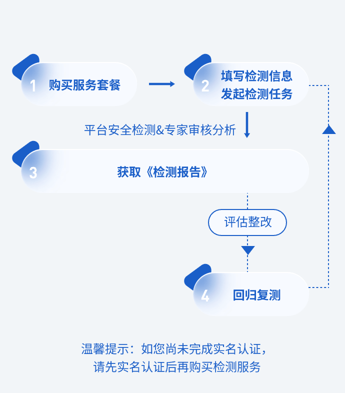 服务流程