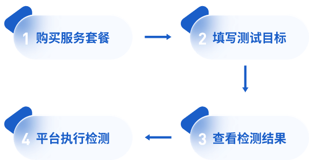 服务流程